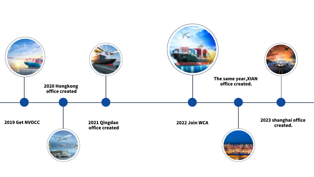 chinatopforwarder-Journey